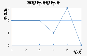 Ӣ������������������