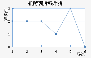 �͵����º�����������������