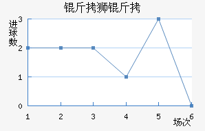 ��ʨ�ӽ�������������