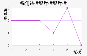 �ǲ������������������