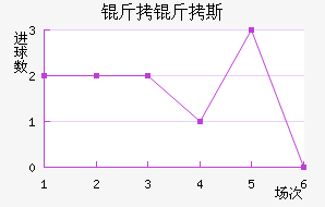 �ϰ���˹����������������