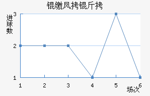 �ɷ��Ƚ�������������