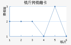 ���忨��������������