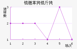 �ɸ��ؽ�������������