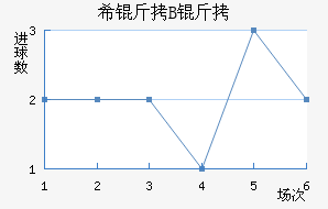 ϣ�龺��B�ӽ�������������