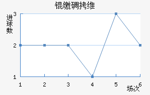 �ɵ�ά���������ֽ�������������