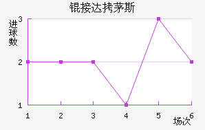 �Ӵ�é˹��������������