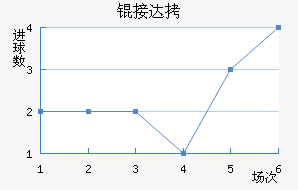 �Ӵ���������������