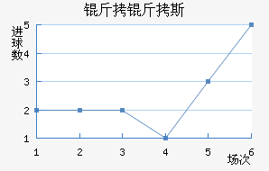 ����˹ŵ�����������������