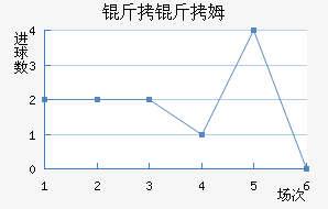 ����ķ��������������