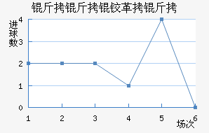 �����¸��½�������������