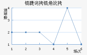 �޲��Ƕӽ�������������