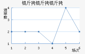 ������ѧ��������������