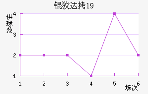 �ƴﲻ��÷U19��������������