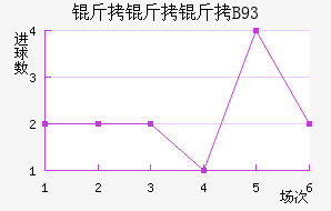 ������B93��������������