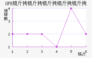 OFK���������½�������������