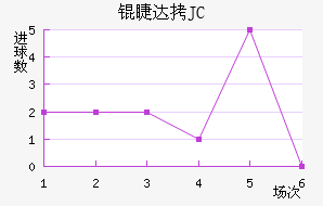 �޴�JC��������������