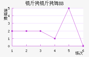 ����ķBB��������������