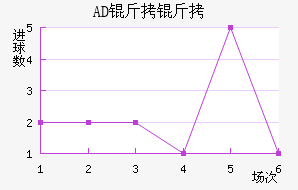 AD�������ǽ�������������