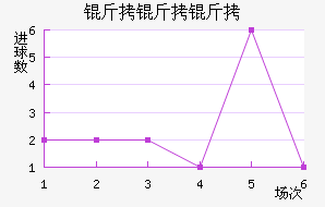 ����������������������