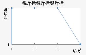 �������������������