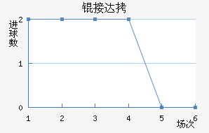 �Ӵ���������������
