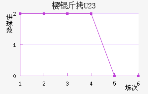 ����ӣ��U23��������������