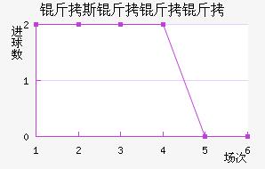 ��˹�����ؽ�������������