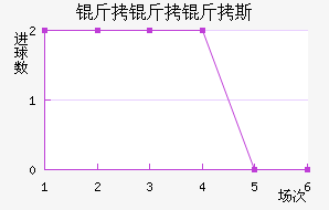 ������˹��������������