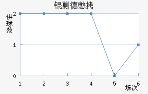 �˵±���������������