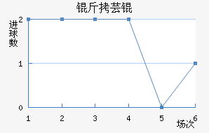 ��ܿ���������������