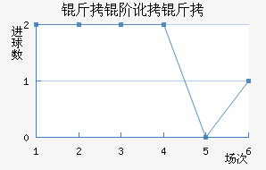 ���׶�����������������