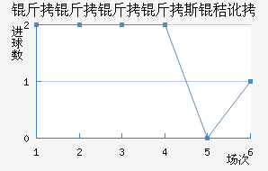 ��������˹�ն���������������