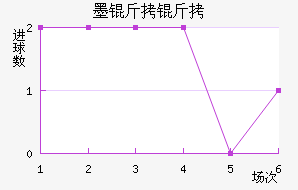 ī���ý�������������