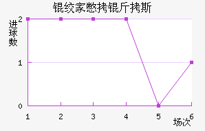 �ʼұ���˹��������������