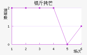 ��â��������������