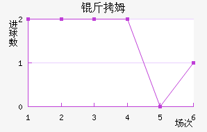 ��ķ��������������