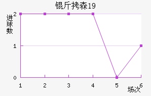 ��ɭU19��������������