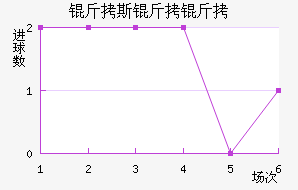 ����������������������