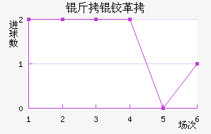 ���¸����δ����������������