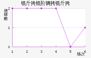 ���׵��Ƚ�������������