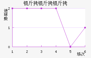 �������ǽ�������������