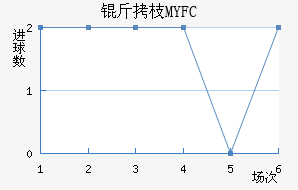 ��֦MYFC��������������