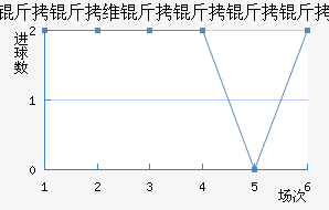 ����ά�������Ƚ�������������