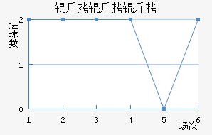 �����˾��ֲ���������������