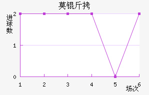 Ī˹�ƻ�ͷ��������������