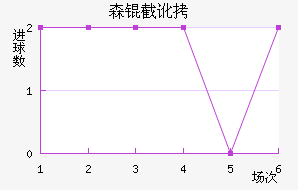 ɭ�ض����ǽ�������������