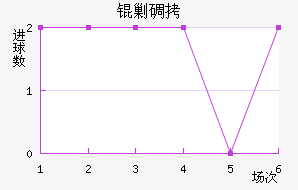 �˵Ͻ�������������