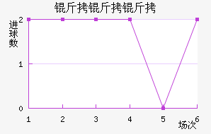 ��������������������