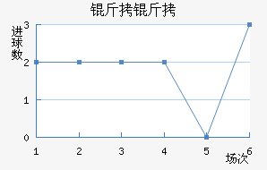 ��ʲ�ɻ�ͷ��������������